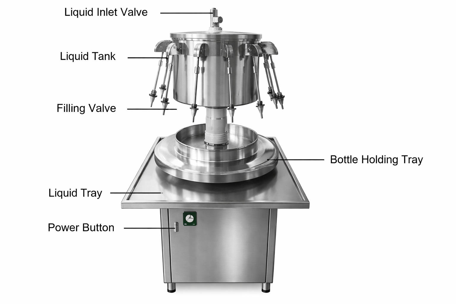 ღვინის, რძის და თხევადი სასმელების მბრუნავი ტიპის ნახევრად ავტომატური ბოთლის შემავსებელი – 14 საქშენით